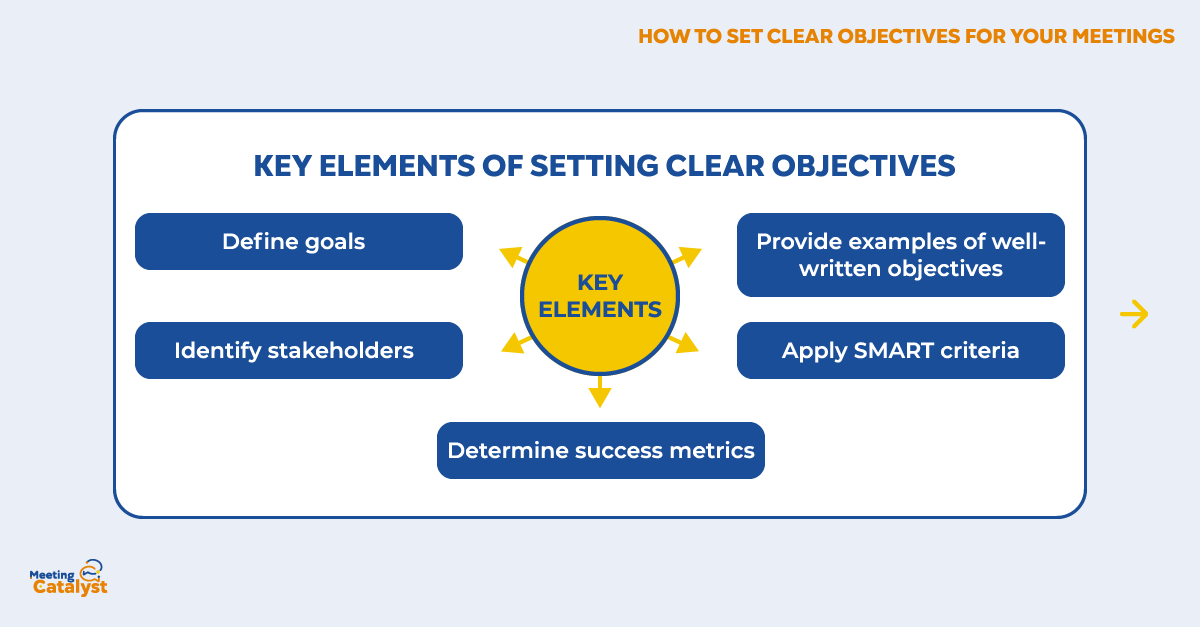 How to set clear objectives for your meetings