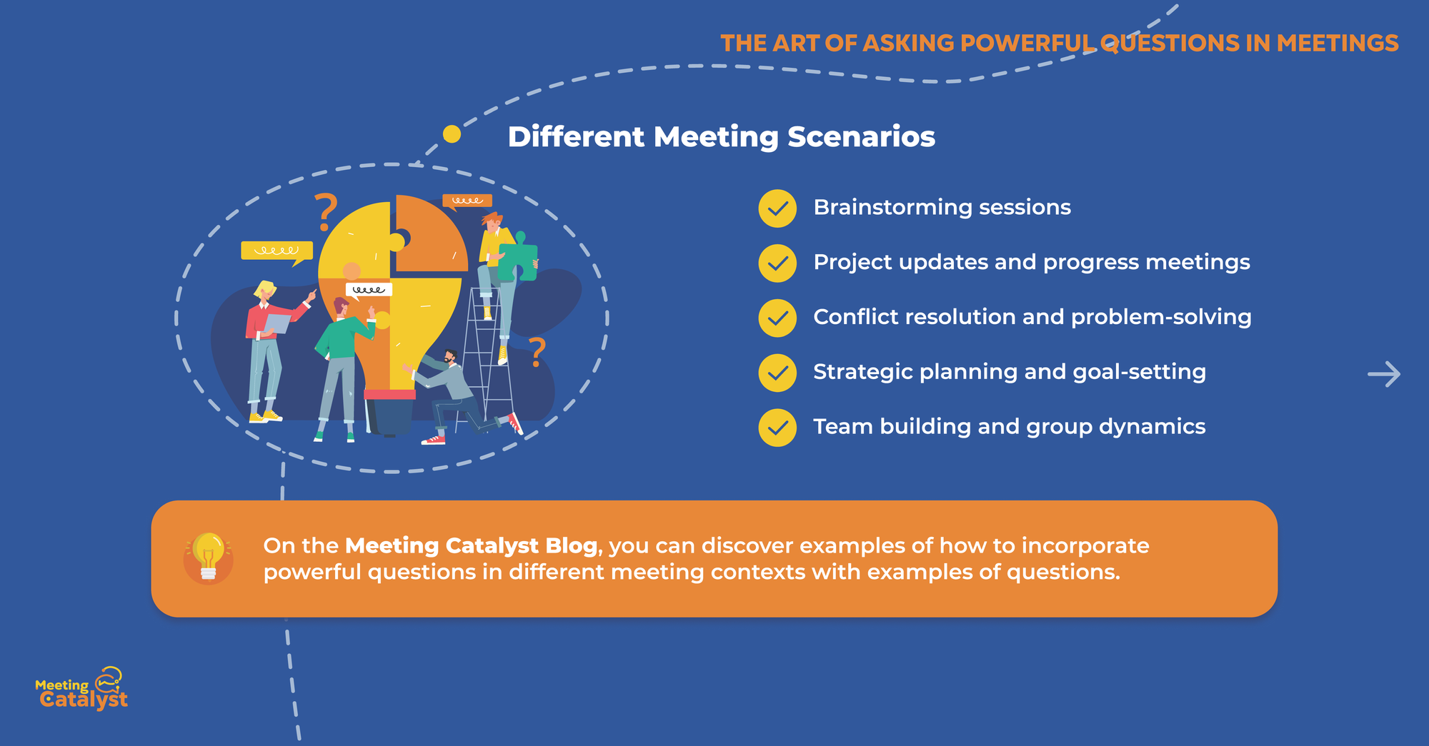 Bullet points listing different meeting scenarios to incorporate powerful questions