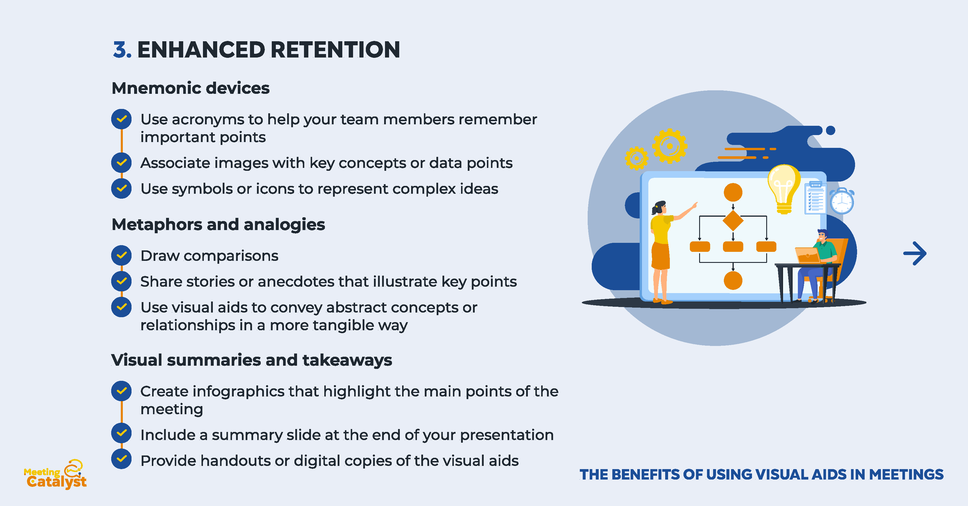 Infographic with bullet points listing information regarding enhanced retention