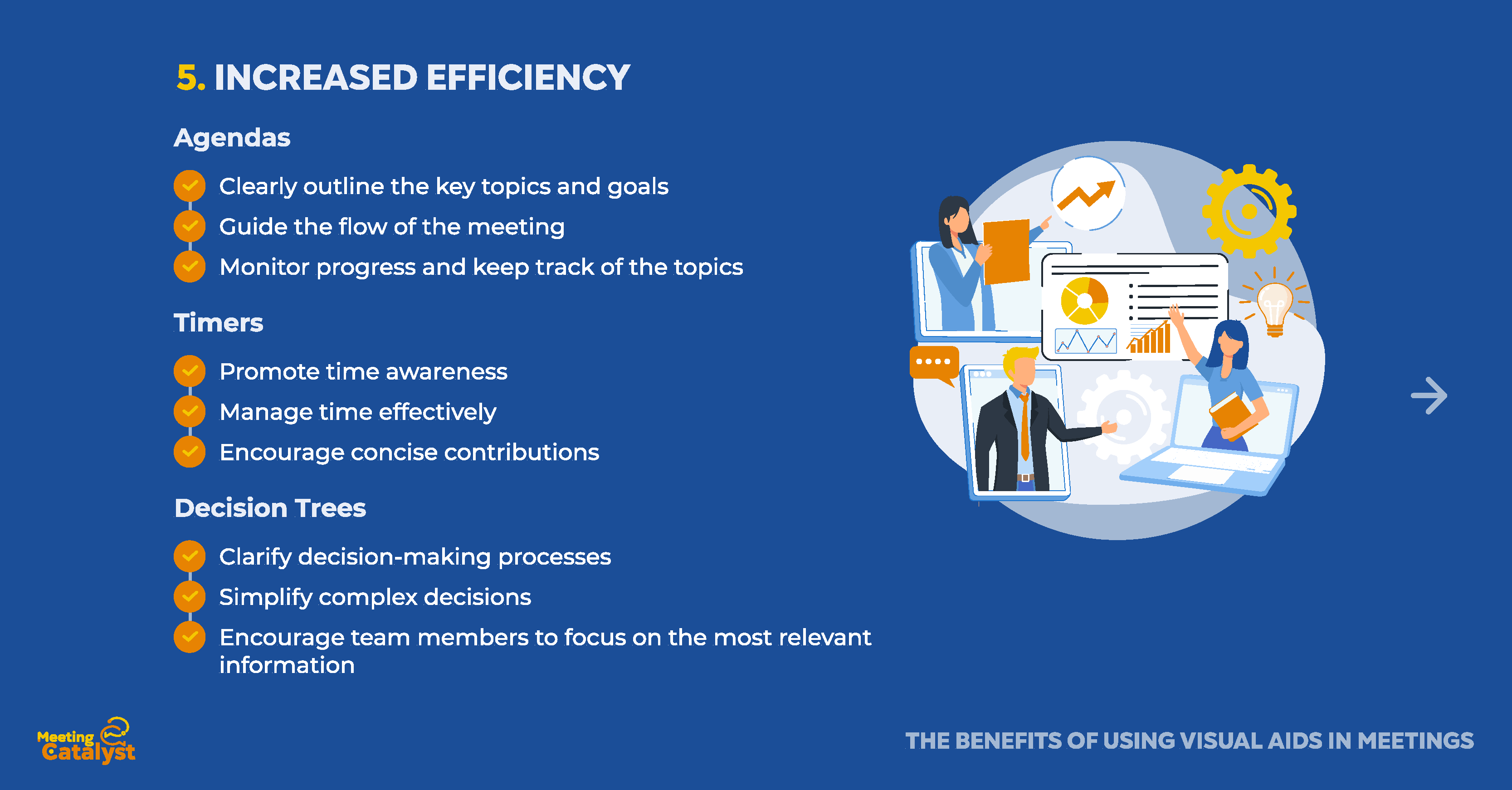 Infographic with bullet points listing information regarding increased efficiency