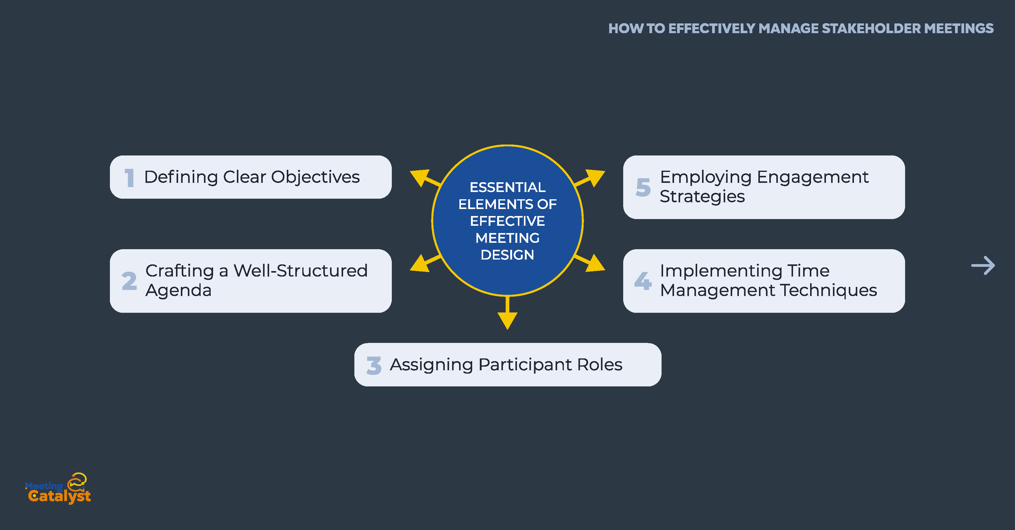 Maximizing Team Collaboration Through Effective Meeting Design